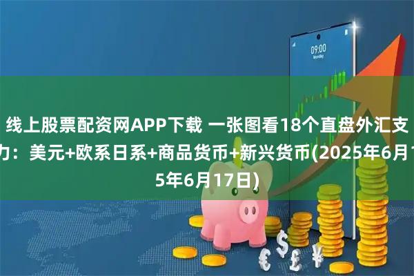 线上股票配资网APP下载 一张图看18个直盘外汇支撑阻力：美元+欧系日系+商品货币+新兴货币(2025年6月17日)