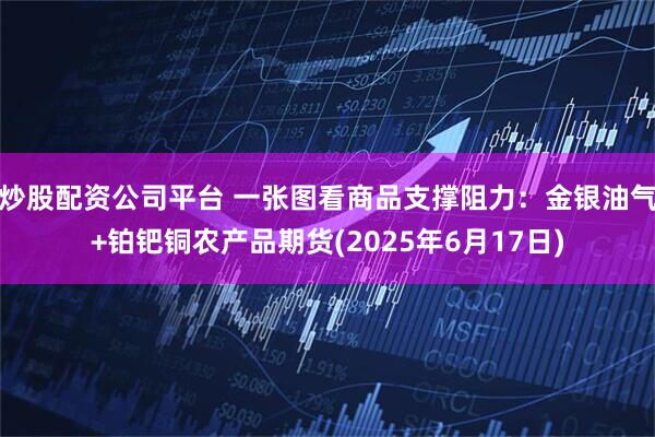 炒股配资公司平台 一张图看商品支撑阻力：金银油气+铂钯铜农产品期货(2025年6月17日)